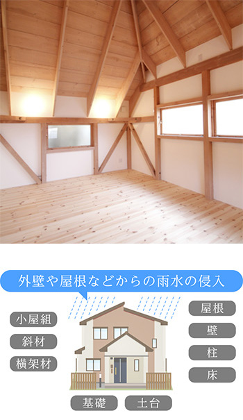 AJホームの安心サポート