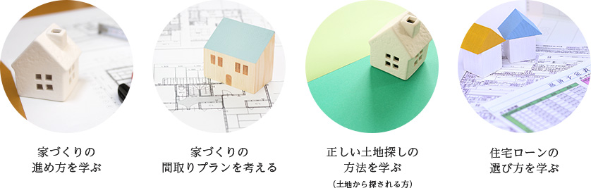 最初の全体像とは？